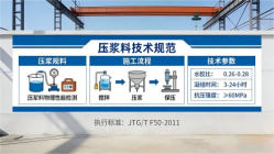 伊宁县本地工厂讲解：说一遍公路压浆料和铁路压浆料的区别
