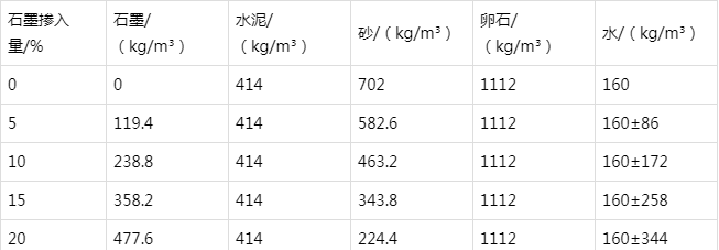 伊宁县防静电水泥砂浆怎么做(附配比及施工方法)